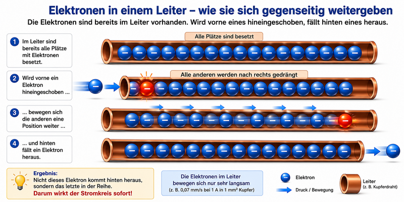 File:Elektronengeschwindigkeit 2.png