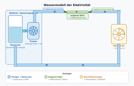 File:Wasserkreislauf.svg